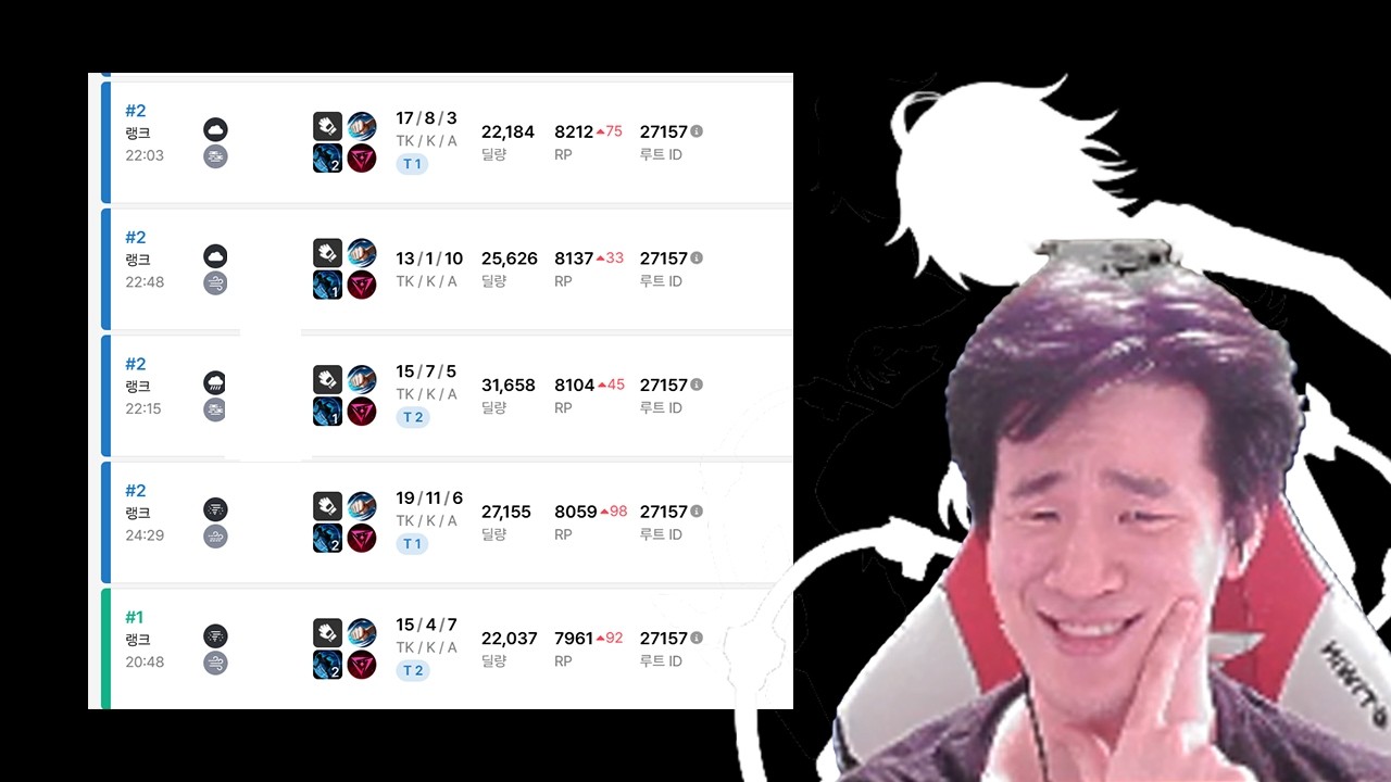 트수급백수의 새로운 패러다임 [CNJ 100soo | 이터널리턴 솔랭 하이라이트]