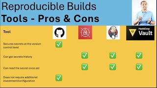 Celebrity Git-crypt | Secret Management Tools Comparison | Reproducible Builds Profile