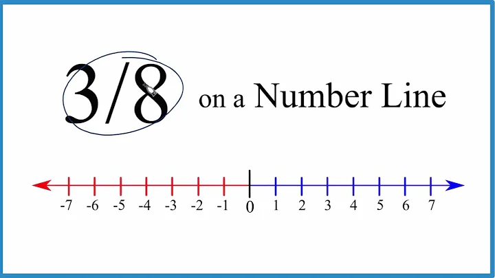 Graph the Fraction 3/8 on a Number Line