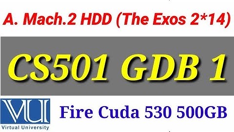 CS501 GDB Solution 2022