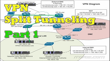 What is VPN Split Tunneling? - Split Tunnel Explained