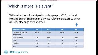 Why you might need to use HREFLang