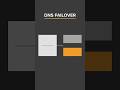 Route 53 DNS Failover in Minutes (Easy Setup)