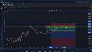 PolySwarm NCT CRYPTO, PRICE PREDICTION, TARGETS, ANALYSIS AND OPINION TODAY
