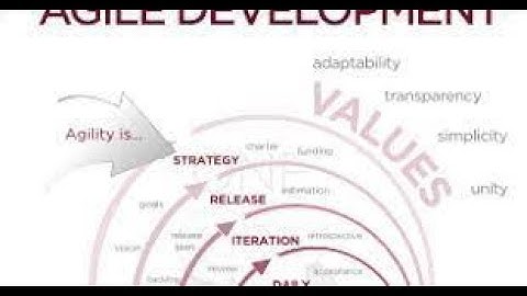 historia de la metodología ágil