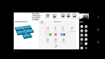 How CKAN Powers a Custom Data Story Map | Internal Architecture & Integration Explained