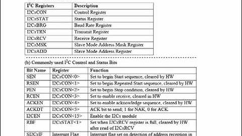ECE 3724, chap 10 - I2C lecture 1
