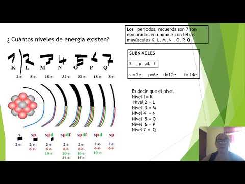 01/06/2020
QUIMÌCA
GRADO 7
RETROALIMENTACIÒN
DISTRIBUCIÒN ELECTRÓNICA