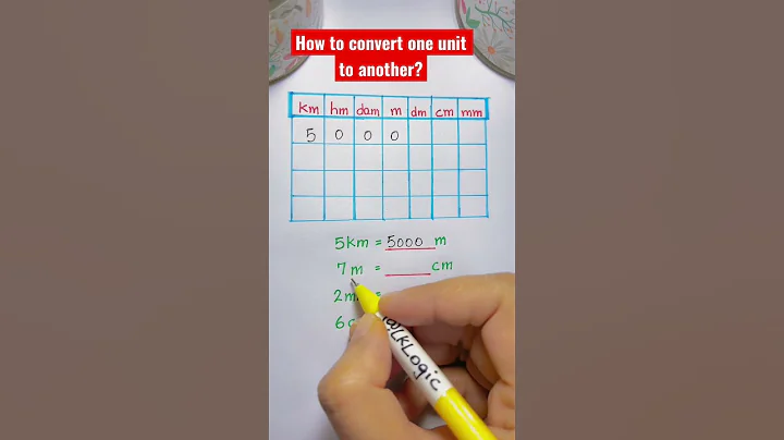 How to convert from one unit to another?