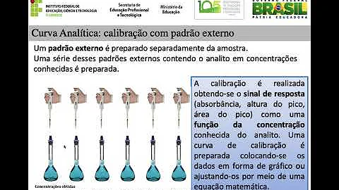 Como fazer validação de métodos analíticos?