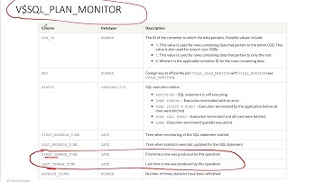 SQL Monitoring - Execution Timeline Demos