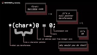 *(char*)0 = 0; - What Does the C++ Programmer Intend With This Code? - JF Bastien - C++ on Sea 2023