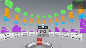 Data Visualisation