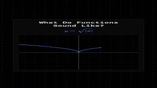 Math Sounds (Widescreen)