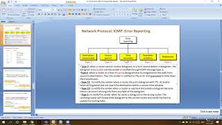 cs332 Dr Sawsan ch3 part 2 ICMP ARP S25toS44