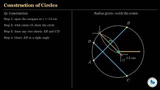 Class 10 Maths Chapter 10 | Construction of Circles
