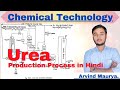 Urea Production Process in Hindi | Urea Manufacturing Process and Flow Sheet ||Rasayan Classes .