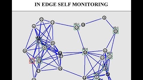 Countermeasure Malicious Attacks in Edge Self Monitoring NS2 Project