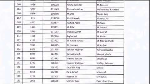 Mes final merit list 2022 | Mes joining letter 2022 list | mes joining results 2022 #mes #youtube