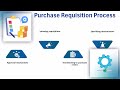 SAP Procurement Module Training | SAP Training Overview | Procurement Tutorial