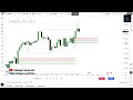 MT Trading Forex Trading Course | Price Action Trading Course |