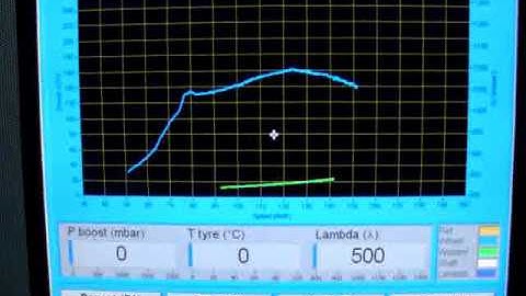 Skoda octavia 2.0 tdi SM chip tuning
