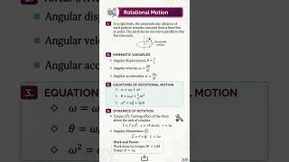 Master Rotational Motion FAST 🔥 All Important Formulas