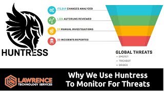 MSP Tool: Why We Use Huntress Labs To Monitor For Threats