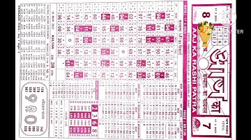 17/03/23 daily chart II part 2 II #video