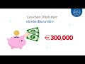 ĐẦU TƯ ĐỊNH CƯ ĐẢO SÍP - NHẬN THẺ XANH ĐỊNH CƯ VĨNH VIỄN
