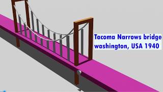 Tacoma Narrows Bridge: The Bridge That Twisted Itself Apart