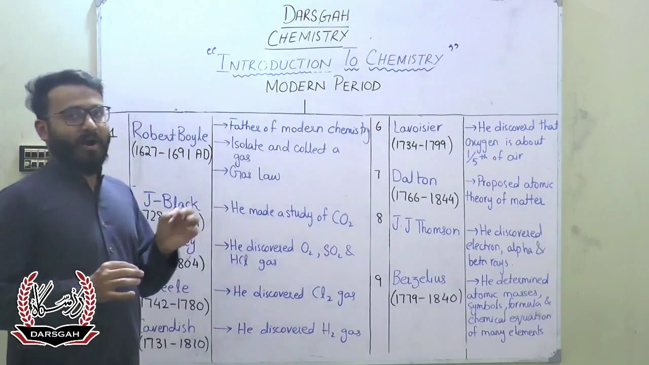Chemistry: Contribution of Modern Scientists