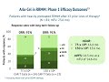 CAR T Innovation for RRMM: Insights Into GPRC5D-Directed CAR T-Cell Therapies