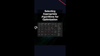Selecting Appropriate Algorithms for Optimization #ai #artificialintelligence #machinelearning