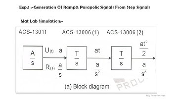 MATLAB Simulink Exp No.1: Generation of Ramp and parabolic from Step signals