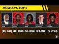 🚨NEW Cleveland Browns Mock Draft From NFL Draft Analyst + UPDATED Draft Big Board