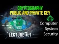 Understanding Public Key Cryptography: Secure Data Encryption π