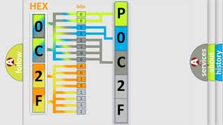 DTC cadillac P0C2F Short Explanation Net Worth