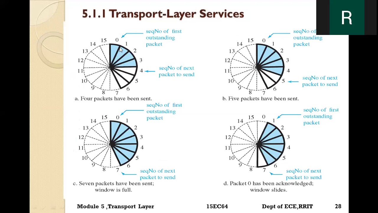Transport layer Protocol- - YouTube