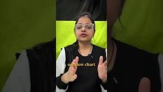 “B.Ed Exams: How to Write a Perfect 16-Mark Answer!” #bedexam2025