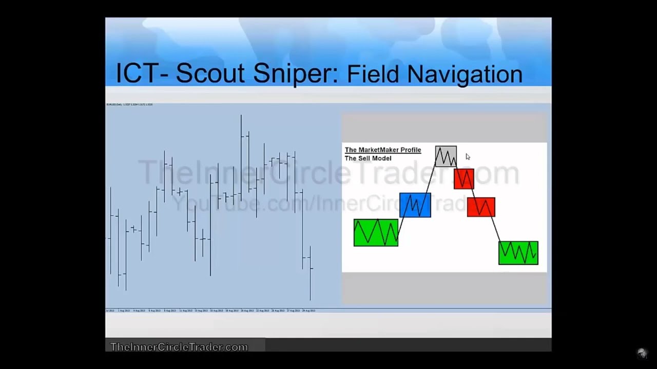 5.3(4) Руководство для начинающих скальперов. Маркетмейкеры на рынке.