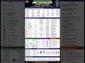 AWS Databases in One Poster | SAA-C03 Database Cheat Sheet | Aurora, RDS, DynamoDB,Redshift & Athena