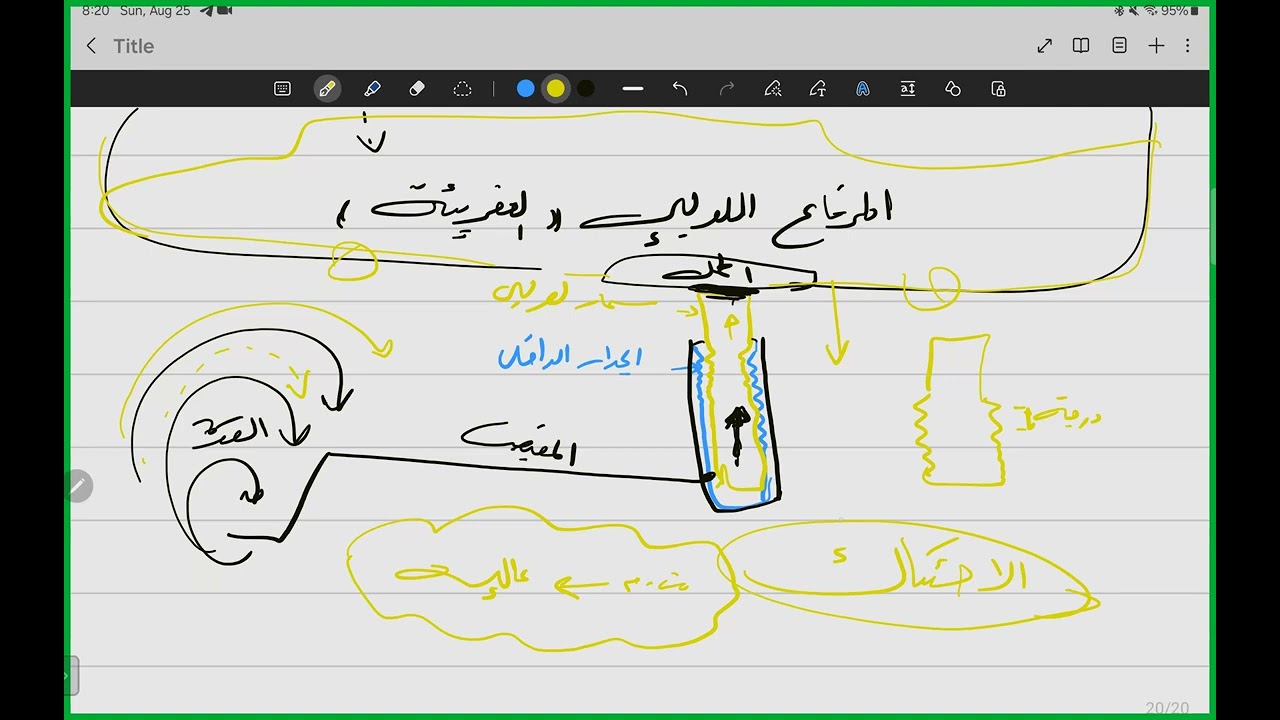 ميكانيكا - الحصة الرابعة (المرفاع اللولبي)