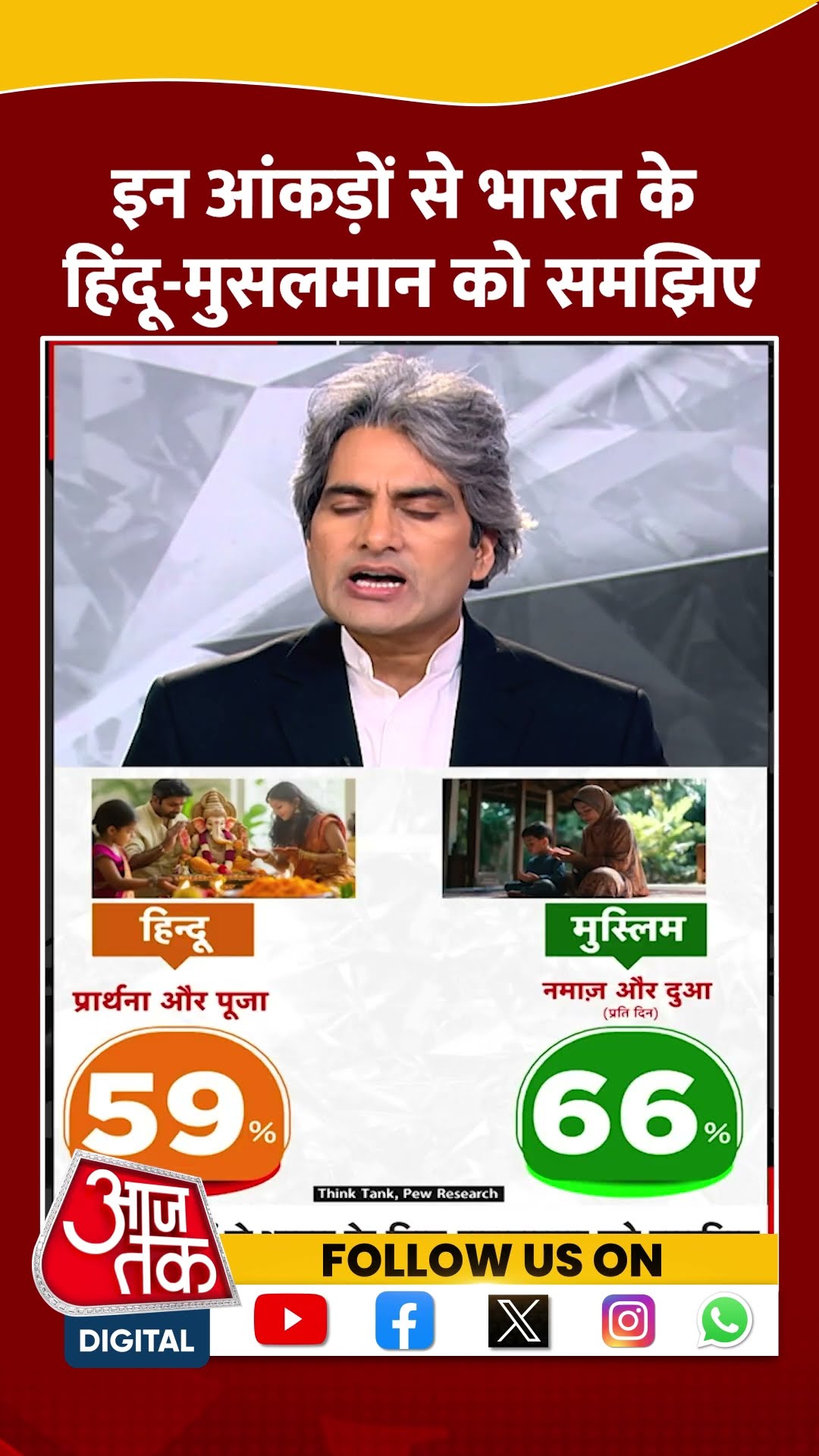 इन आंकड़ों से भारत के Hindu Muslims को समझिए | #shorts #shortvideo #sudhirchaudhary