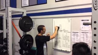 Maximize Your Athletic Potential