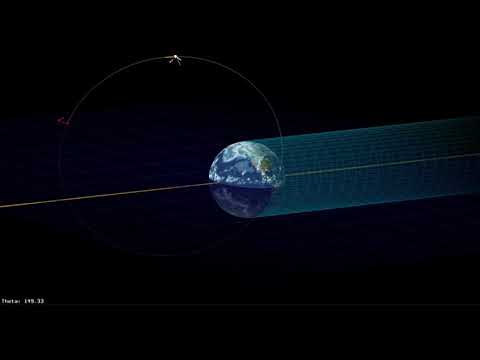 Molniya Orbit thermal analysis