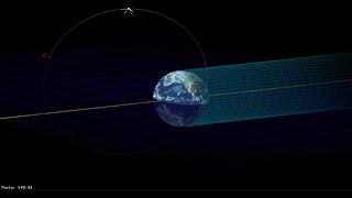Molniya Orbit Thermal Analysis
