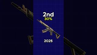 My Viewer's Top 5 Champions Rifle Skins! 👑