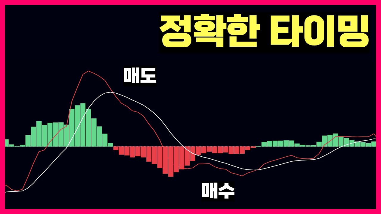 알아두면 당신이 향상된 매매를 할 수 있도록 도와줍니다.