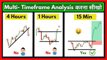 Find Perfect Entry and Exit using Multi Timeframe Analysis | Price lesson Hindi BY NISU CHART